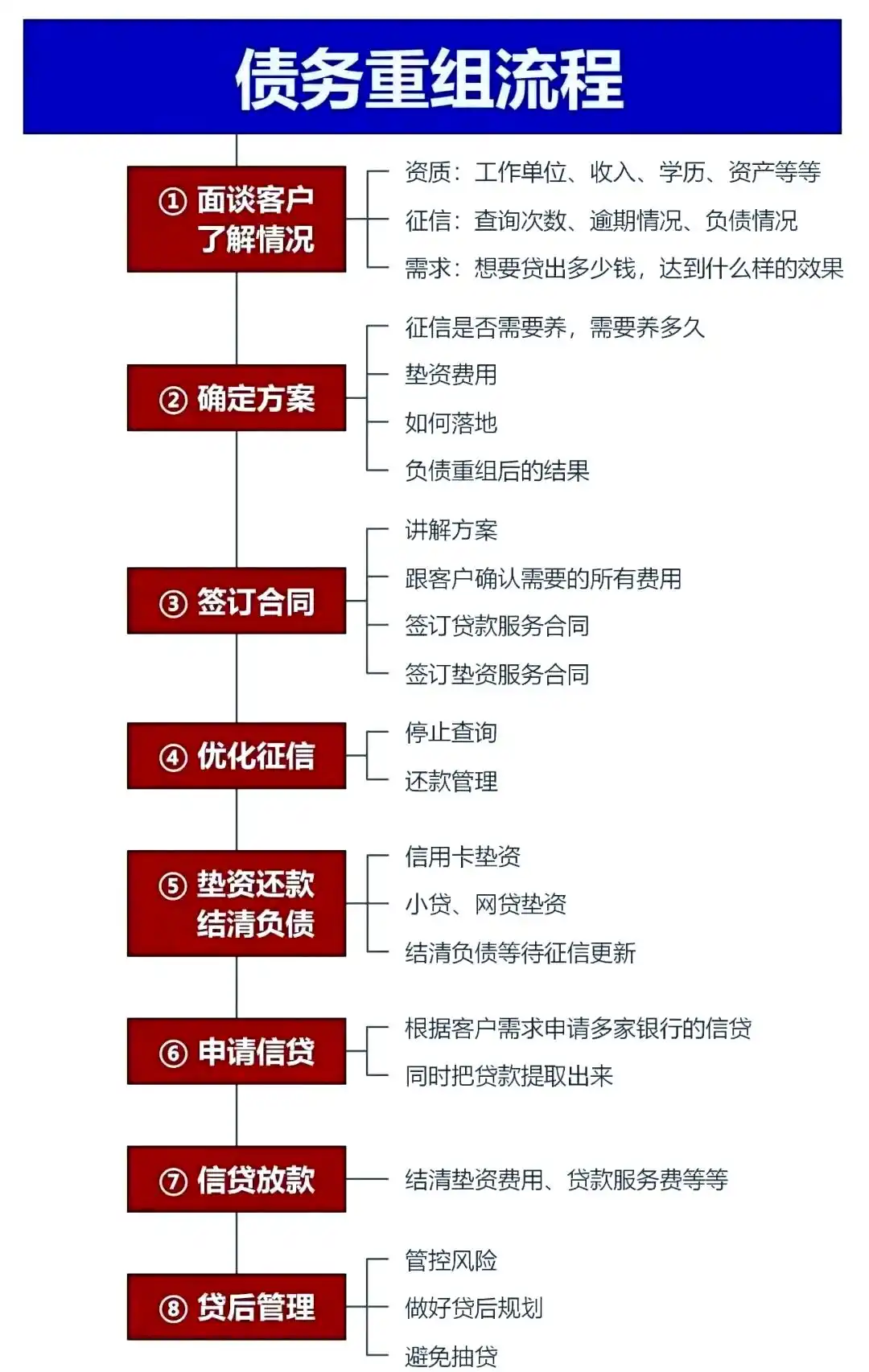 在东阳，中小企业也可以债务重组吗？